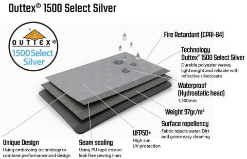 Outwell Event Lounge L Side Wall w. zipper, 2 pcs.Fermuarlı Yan Perde 2 Adet