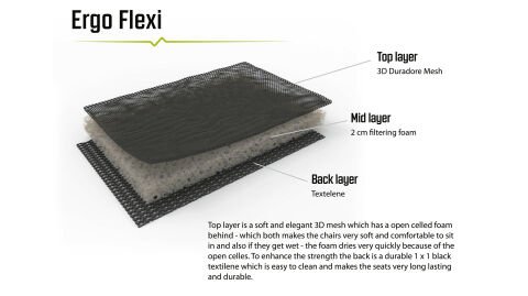 Outwell Grand Canyon 7 Kademeli Ultra Konforlu Doğa Sandalyesi