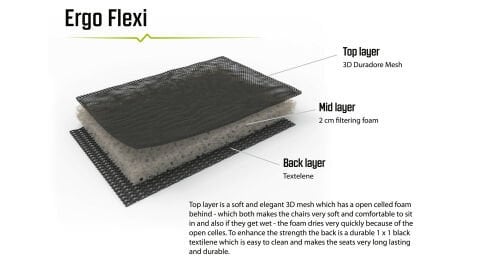 Outwell Kenai 7 Kademeli Ultra Konforlu Doğa Sandalyesi