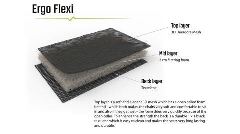 Outwell Teton 7 Kademeli Ultra Konforlu Doğa Sandalyesi