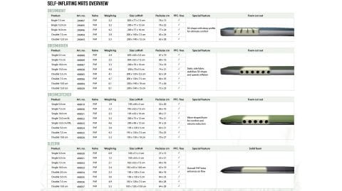 Outwell Dreamhaven Double 7.5 cm