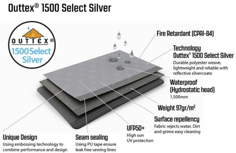 Outwell Event Lounge XL Side Wall w. zipper, 2 pcs.Fermuarlı Yan Perde 2 Adet