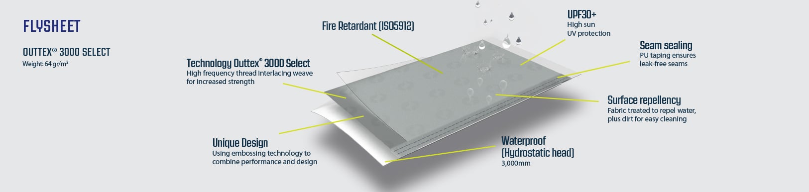 araç-şişme-çadır