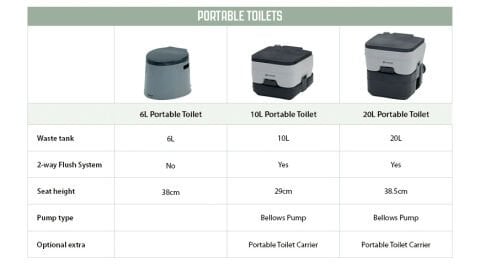 Outwell 6L Portable Toilet 6 Litre Portatif Tuvalet