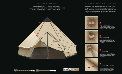 Robens Klondike Glamping & Buschcraft HydroTex® Çadır