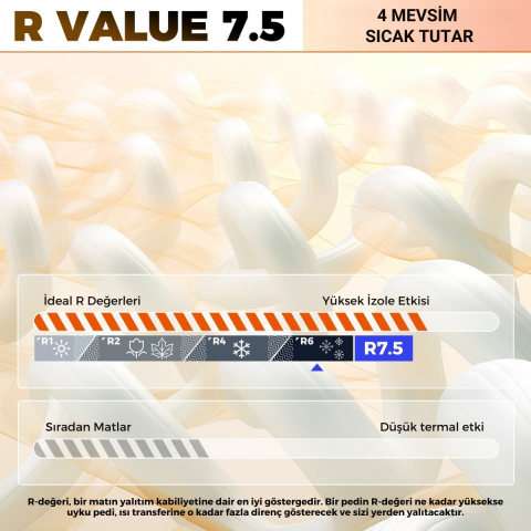 KingCamp Premium Single Şişme Mat R-Değeri 7.5
