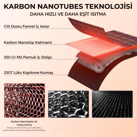 KingCamp FreeSpace Heating 250 Isıtmalı Termal Uyku Tulumu