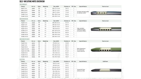 Outwell Sleepin Single 7.5 cm Yalıtımlı Şişme Mat
