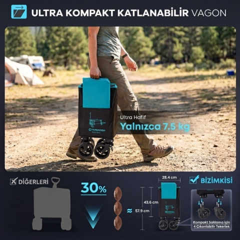 Fundango Deluxe M Premium 220L Frenli Katlanır Vagon Araba